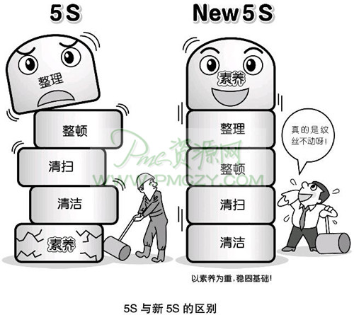 5S与新5S的区别