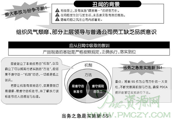 当务之急是实施新5S！