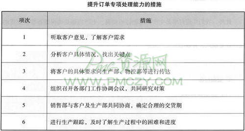 某石油钻头股份公司的“生产直通车”作业模式