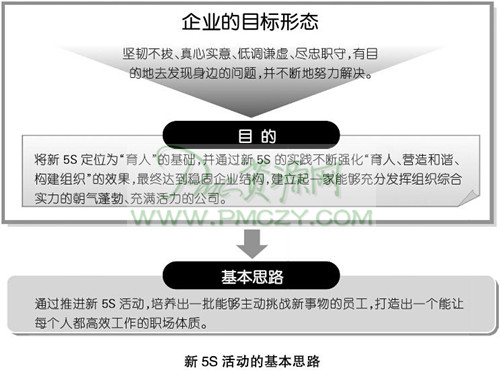 吸引员工加入新5S的方法