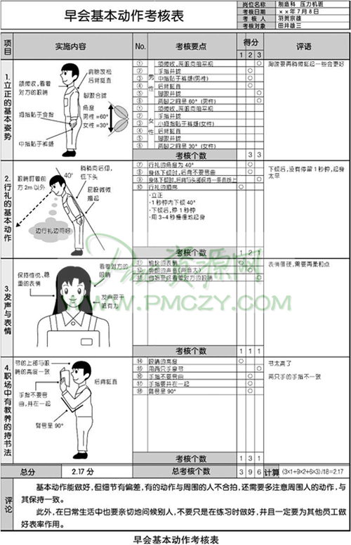 早会基本动作考核表