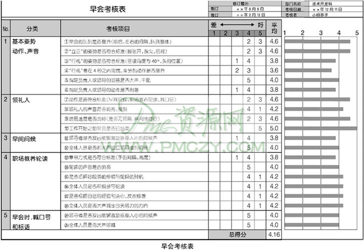 早会考核表