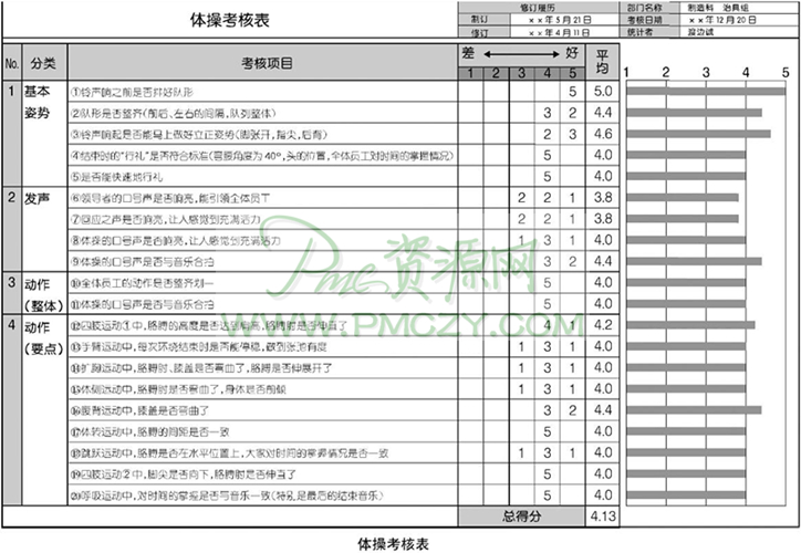 体操考核表