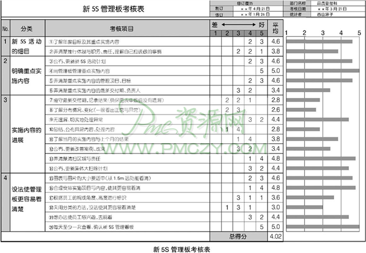 新5S管理板考核表