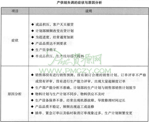 产供销失调的症状与原因分析