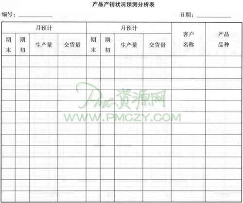 产品产销状况预测分析表