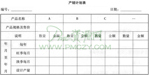 产销计划表