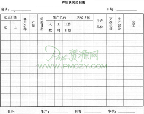 产销状况控制表