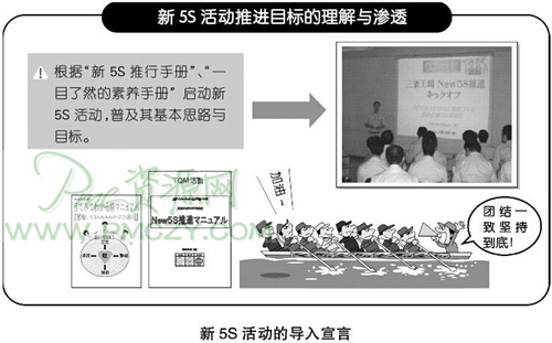 新5S活动的导入宣言