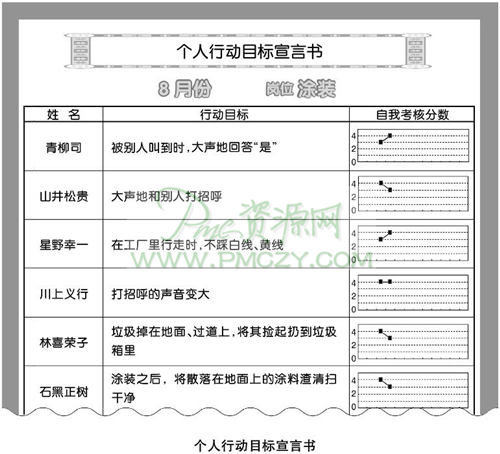 个人行动目标宣言书