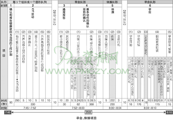 早会、体操项目