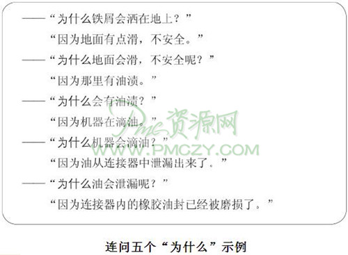 5Why分析法发现生产问题