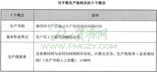 与平衡生产线相关的3个概念