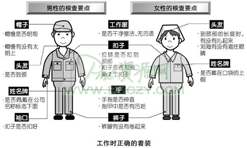 工作时正确的着装