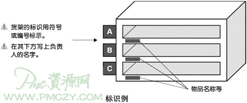 标识例