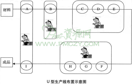 U型生产线的布置方式