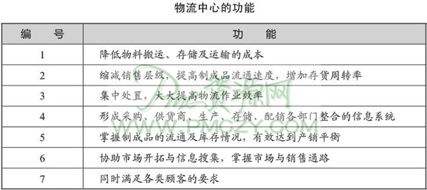 物流中心的功能