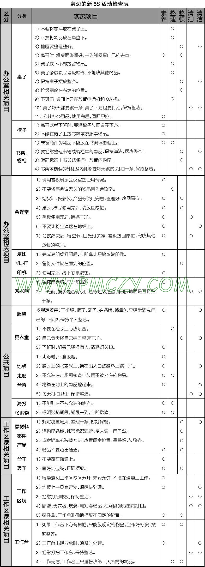 4S（整理、整顿、清扫、清洁）活动的关键