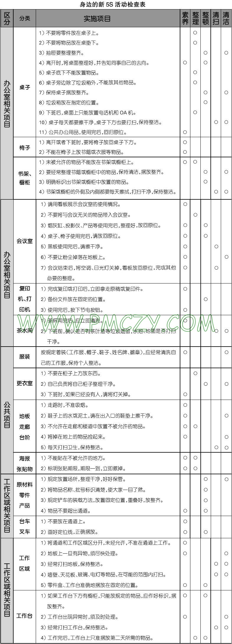 身边的新5S活动检查表