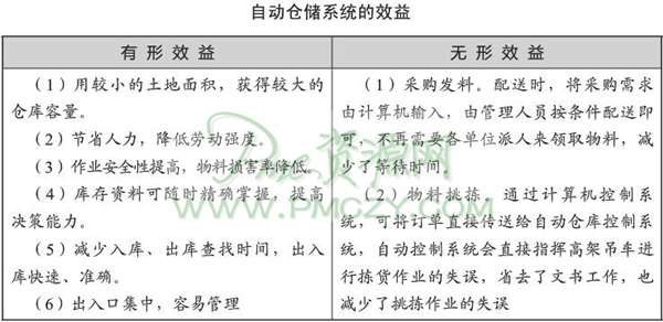 自动仓储系统的效益