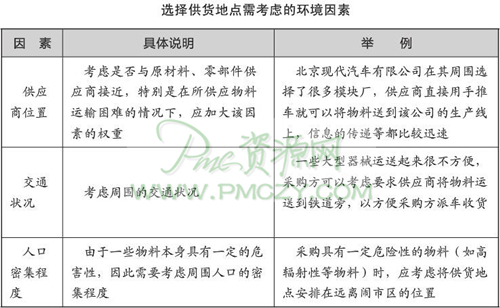 选择供货地点需考虑的环境因素