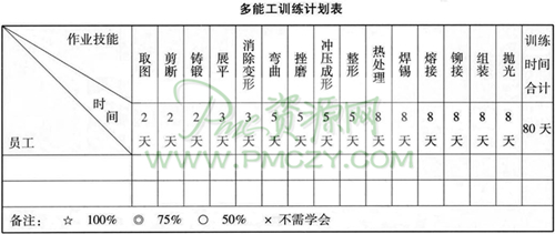 多能工训练计划表