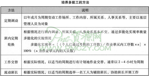 利用多能工协调生产作业