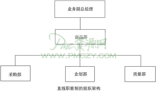 直线职能制的组织架构