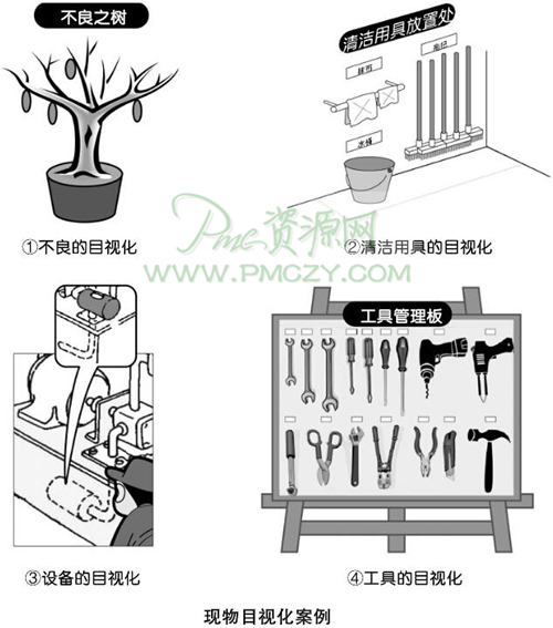 现物目视化案例