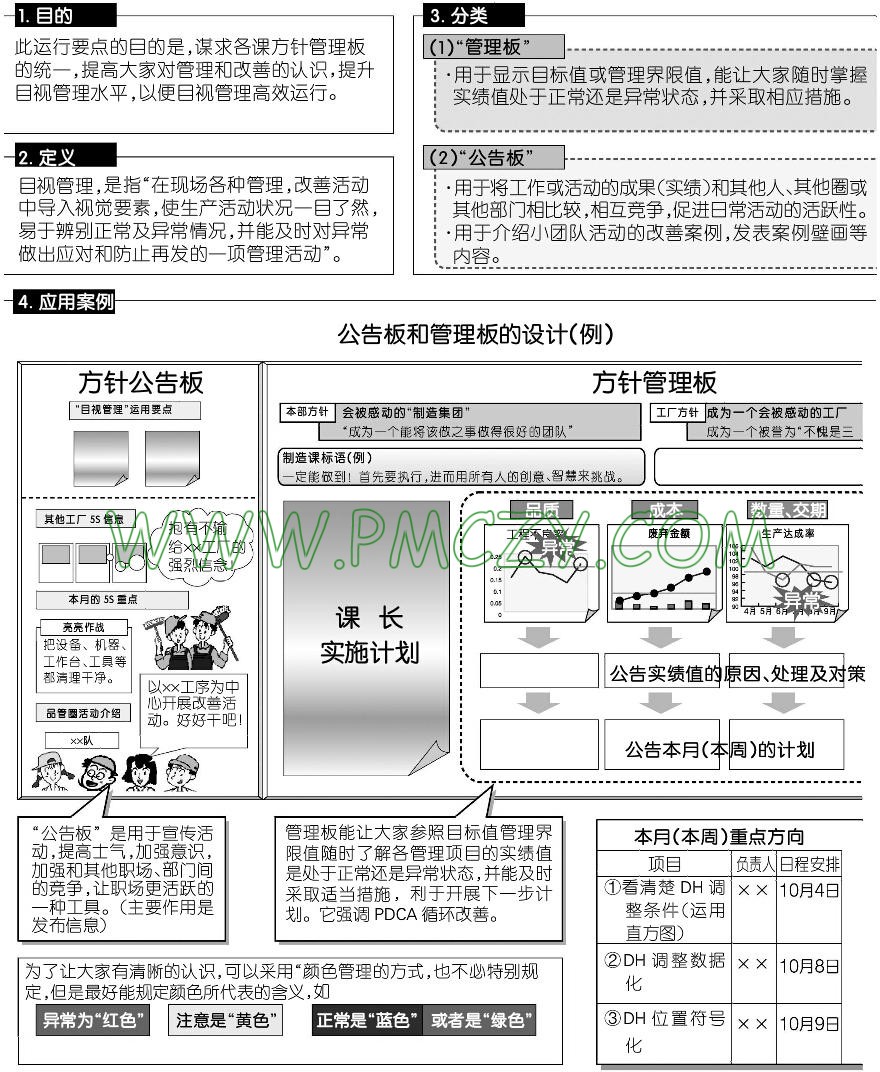 目视运用管理要点