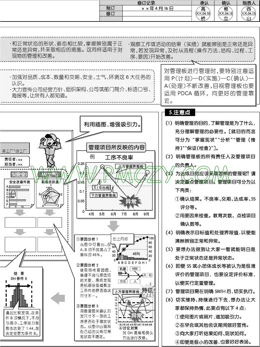 目视运用管理要点