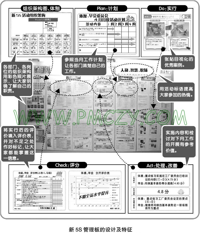 新<a data-cke-saved-href=https://www.sgwk.info/5s6s7s/ href=https://www.sgwk.info/5s6s7s/ target=_blank >5S管理</a>板的设计及特征