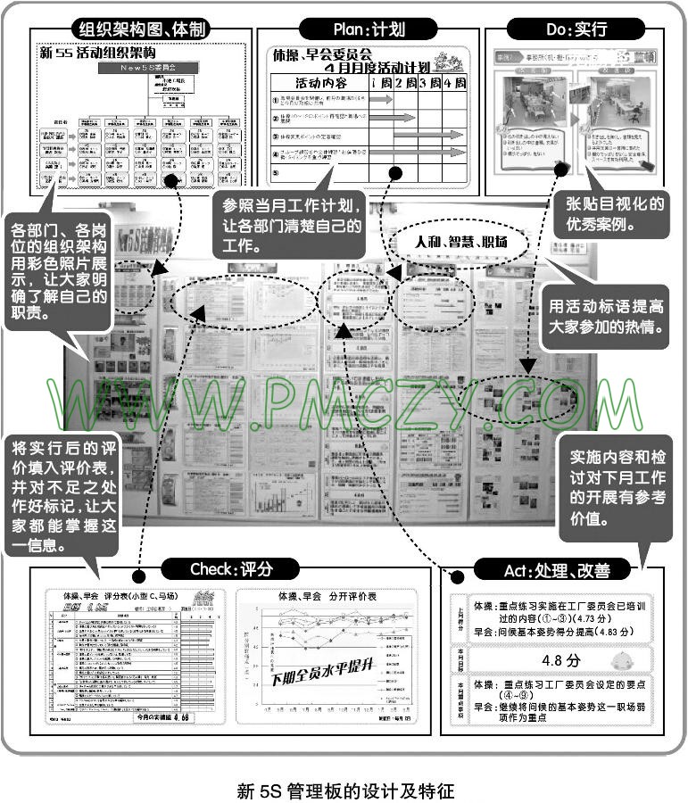 新<a  data-cke-saved-href=https://www.sgwk.info/5s6s7s/ href=https://www.sgwk.info/5s6s7s/ target=_blank >5S管理</a>板的设计及特征