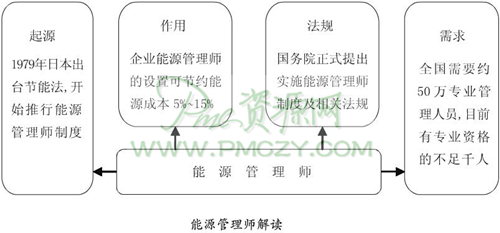 能源管理师解读