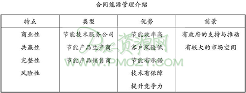 合同能源管理介绍