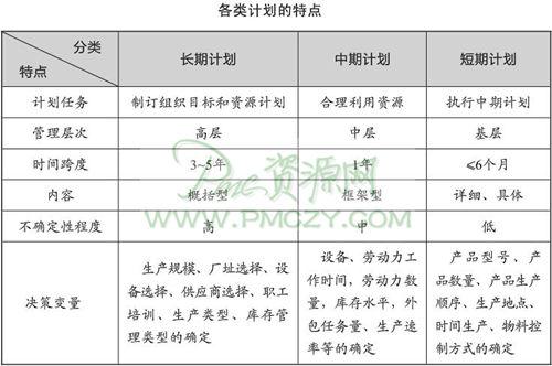 各类计划的特点