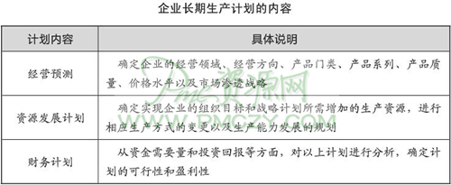 企业长期生产计划的内容