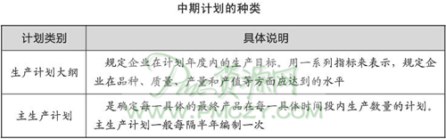 中期计划的种类