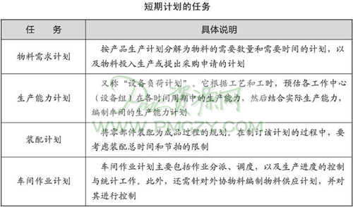 短期计划的任务