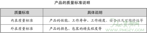 产品的质量标准说明