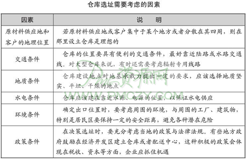 仓库选址需要考虑的因素