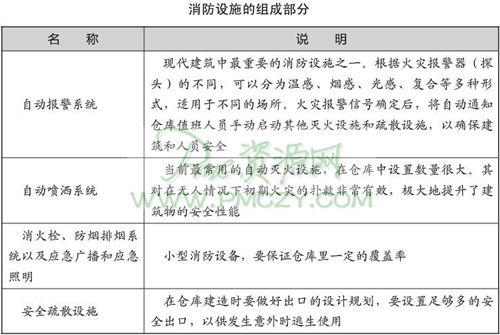 消防设施的组成部分