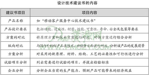 设计技术建议书的内容