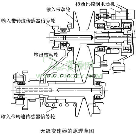 无级变速器的原理草图