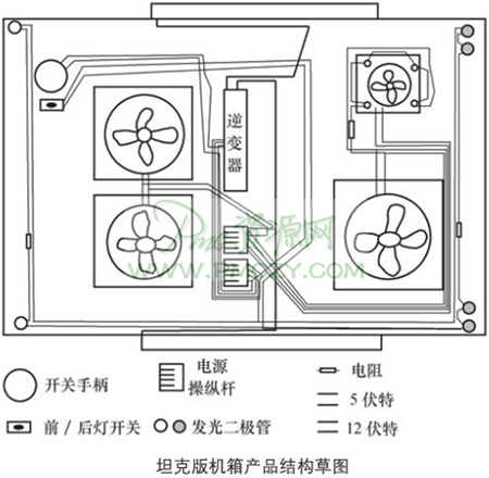 坦克版机箱产品结构草图