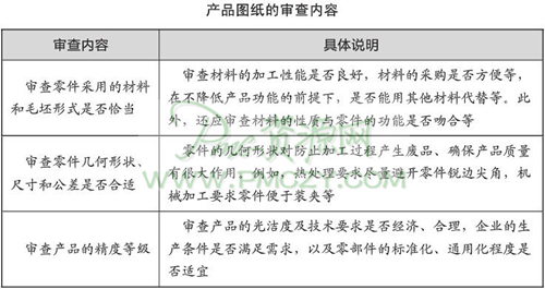 产品图纸的审查内容