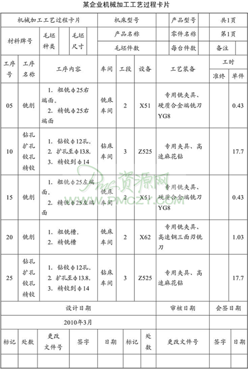 某企业机械加工工艺过程卡片