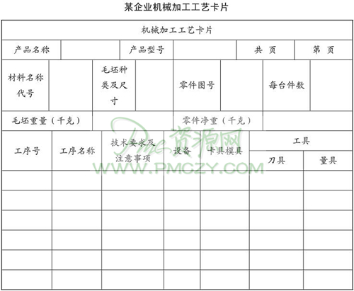 某企业机械加工工艺卡片