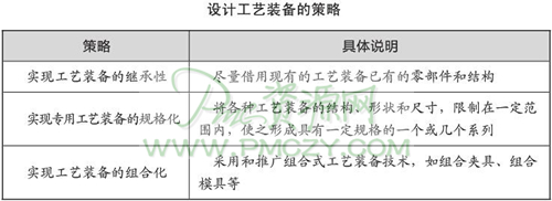 设计工艺装备的策略