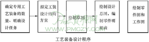 工艺装备设计程序